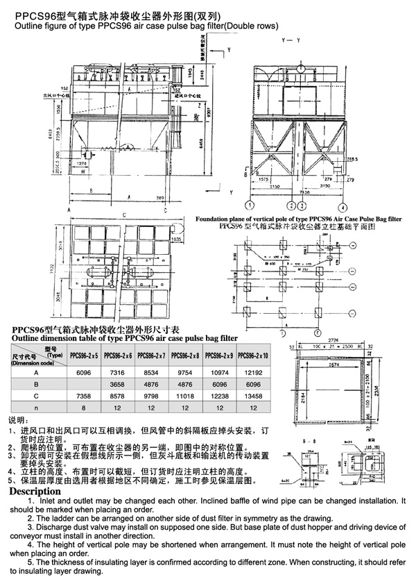 PPCS96型氣箱式脈沖袋收塵器進(jìn)風(fēng)口和出風(fēng)口可以互相調(diào)換，但風(fēng)管中的斜隔板應(yīng)掉頭安裝，訂貨時(shí)應(yīng)注明。