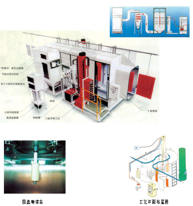 自動噴粉房采用旋風(fēng)分離器原理，將過噴或懸浮于噴房內(nèi)粉塵吸收到回收機，超細微粉塵排至二級處理器。