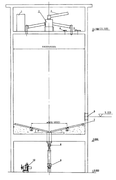 Clearance homogenizing silo is one kind of district even silos with high effects of homogenization. It is suitable for the simple compositions of raw material and raw material preparation system with low accurateness