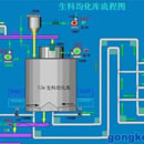 MF生料均化庫(kù)采用分配器和六根斜槽呈輻射狀卸入庫(kù)內(nèi)，基本形成水平料層，庫(kù)底是錐形，略向中心頃斜，中部有一中心混合室，中心室與庫(kù)壁之間的庫(kù)底分為6－14個(gè)充氣區(qū)．